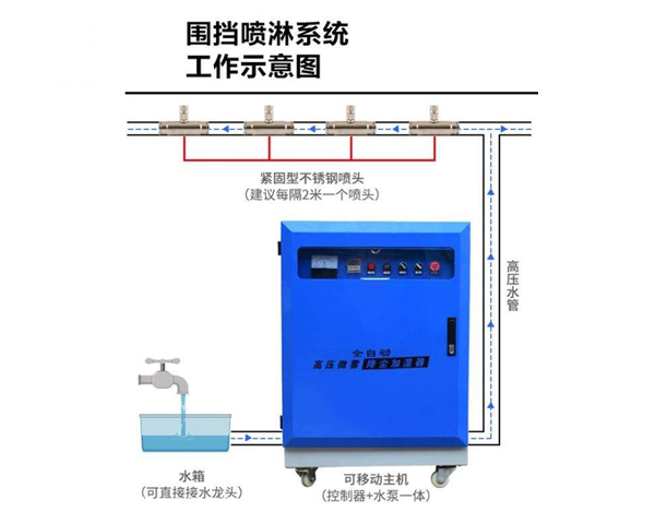 江展河車間降塵噴淋系統(tǒng)