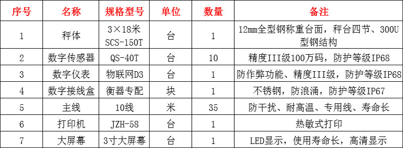 南陽(yáng)地磅,南陽(yáng)地磅廠家,南陽(yáng)地磅價(jià)格