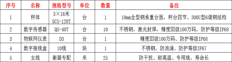 江展河,新鄭地磅廠家,新鄭120噸地磅