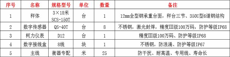 洛陽地磅廠家地磅參數(shù)