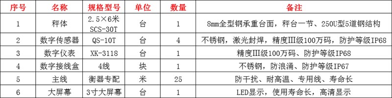 登封地磅,登封地磅廠家