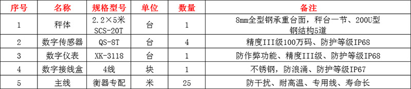 夏邑20噸地磅,夏邑地磅廠家