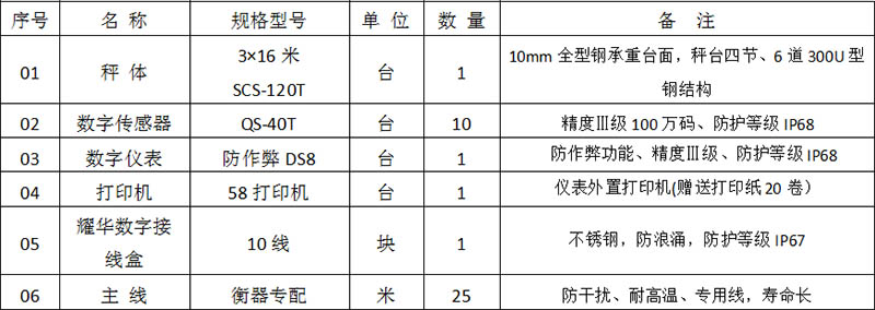 江展河地磅廠家