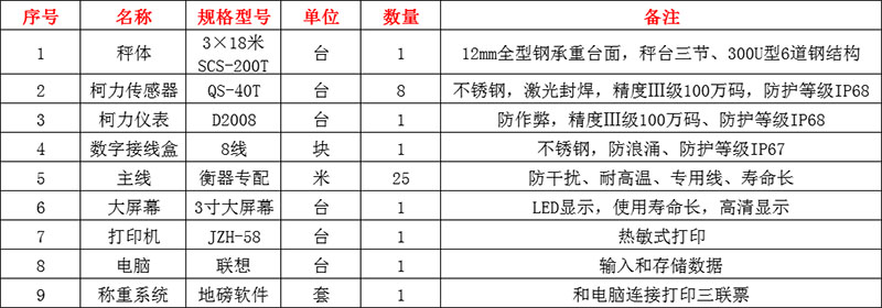 平頂山地磅,寶豐電子地磅廠家