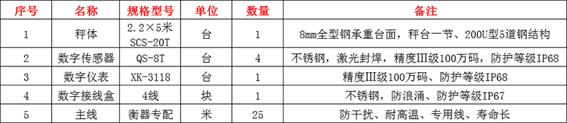 洛陽地磅廠,洛陽地磅價格優(yōu)