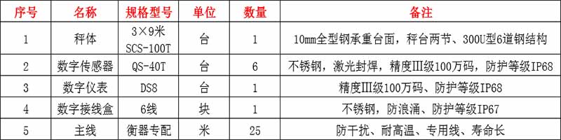 信陽地磅廠家,信陽地磅廠