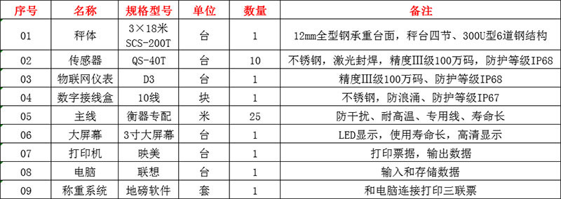 洛陽(yáng)地磅廠家,電子地磅價(jià)格