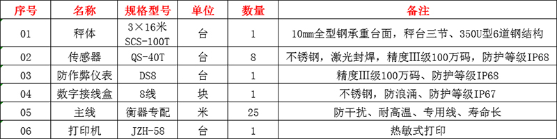 商丘地磅廠家,商丘地磅安裝