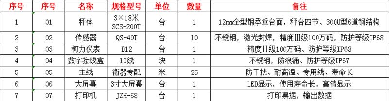 安陽地磅廠家,安陽地磅價格