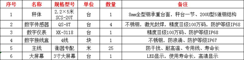 滎陽(yáng)地磅廠家,地磅廠地址