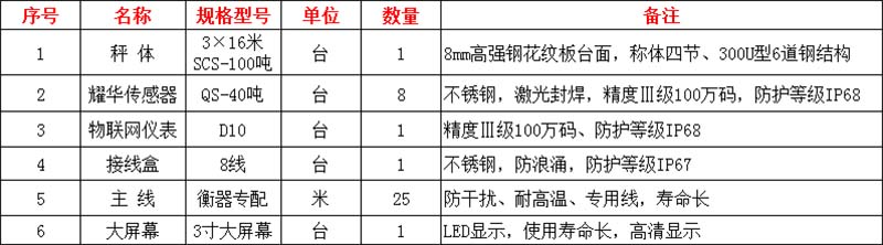 鄭州地磅秤廠家,價格實惠