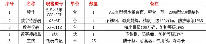 商丘電子地磅廠家,地磅價格