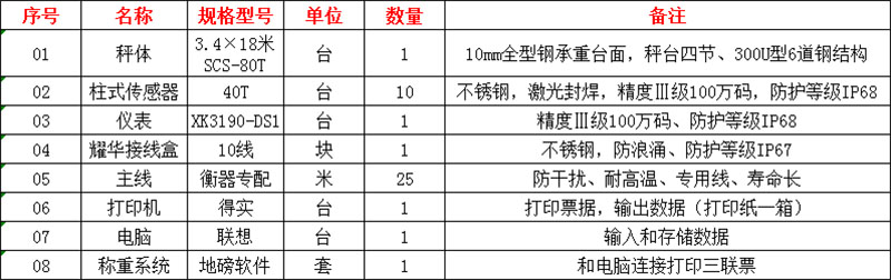 洛陽(yáng)地磅廠家,洛陽(yáng)地磅安裝