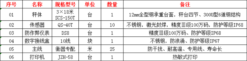 廣西地磅廠家,廣西地磅秤