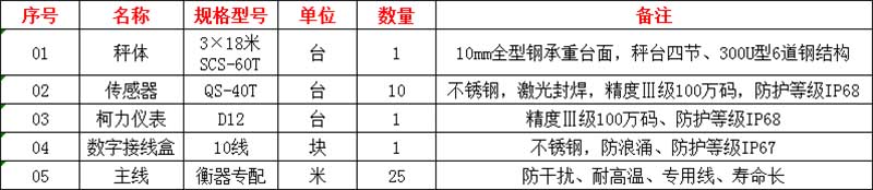 商丘地磅廠家,地磅廠家價格