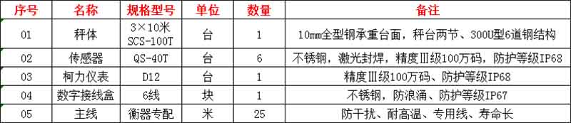 鶴壁電子地磅,鶴山地磅廠家