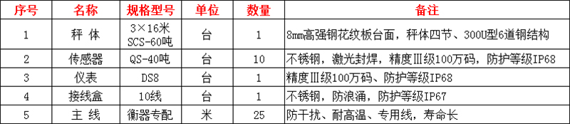 開封電子地磅,開封電子汽車衡