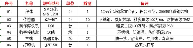 漯河電子地磅廠家價(jià)格